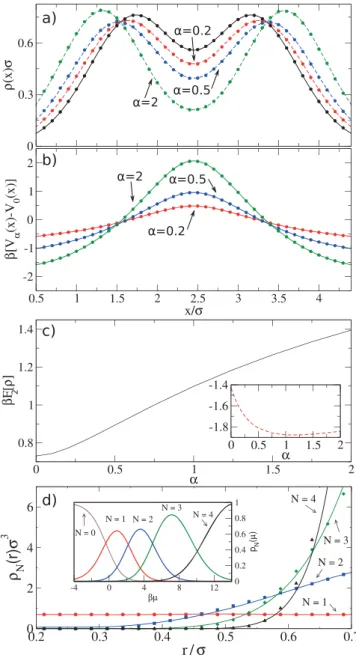 Figure 1.   (a) Equilibrium density profile  ρ N = 2 ( ) x  (solid line)  of a system of  N    =   2 hard rods confined in a slit pore and in  presence of a parabolic external potential
