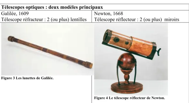 Figure 4 Le télescope réflecteur de Newton. 