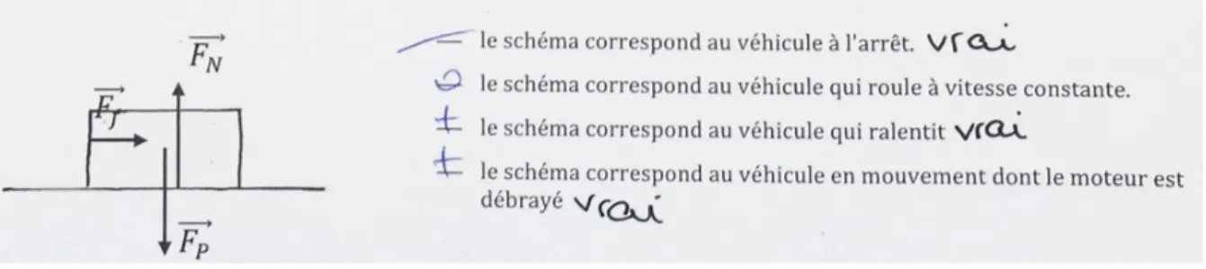 Figure 3. Exemple de réponse incorrecte à l'exercice 2 du test écrit