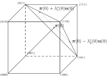Figure 4 Flight phase in a population of size  N = 3  with a  sample size constraint  n = 2