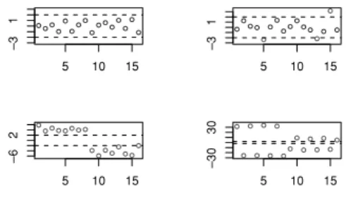 Figure 1.  First- and second-order inclusion probabilities for Algorithms 4, 5, 6.