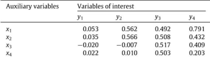 Table 2 shows that the new method (Algorithm 2) produces similar results in terms of variance of the estimated total as Chauvet’s method with step 3 by landing phase by suppression of variables (Algorithm 1)
