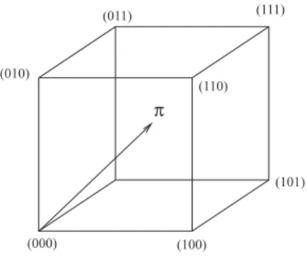 Figure 2. Both examples are in a population of size N D 3. The subspace of constraint cross the cube
