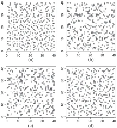 Figure 3 contains the representation of four samples selected by means of these sampling designs