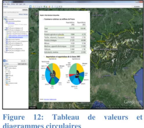 Figure  12:  Tableau  de  valeurs  et  diagrammes circulaires