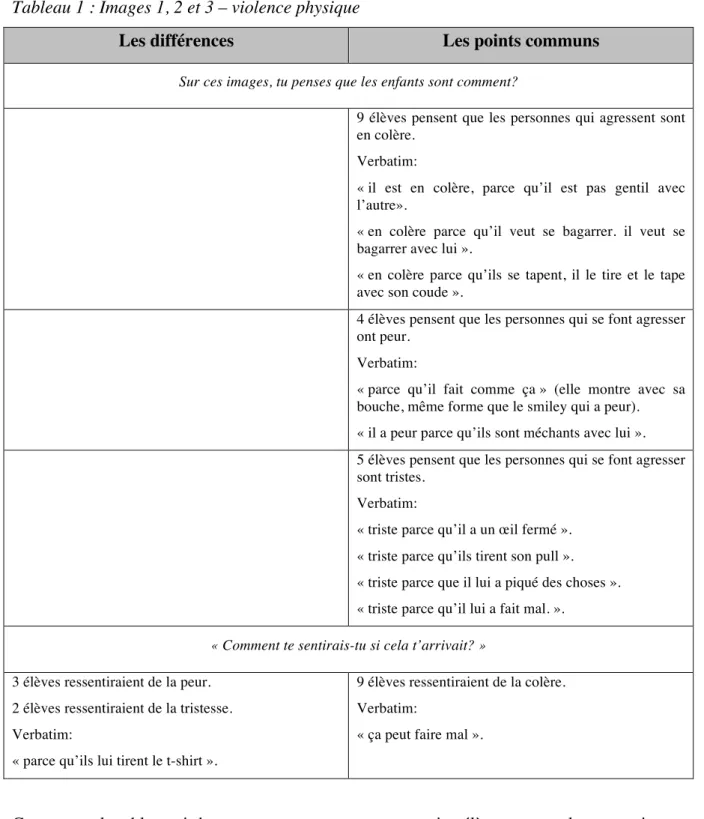 Tableau 1 : Images 1, 2 et 3 – violence physique  