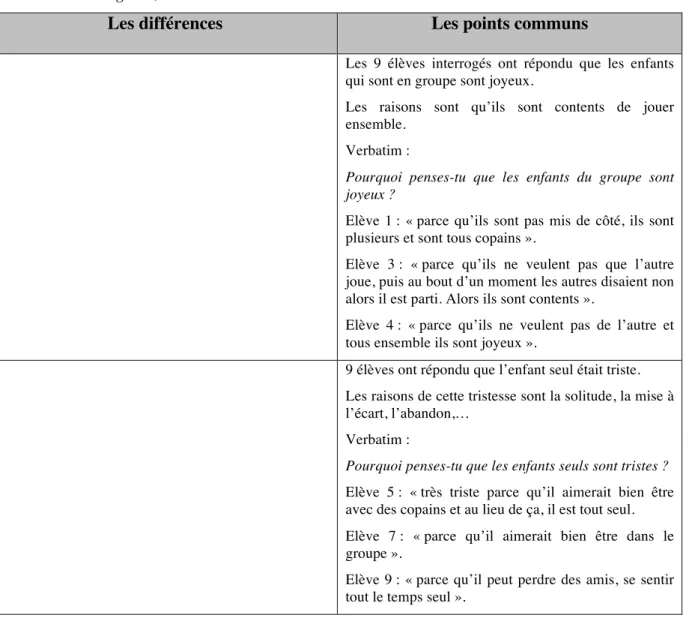 Tableau 6 : Images 7, 8 et 9 – exclusion  