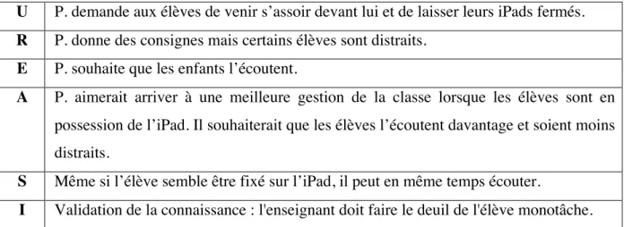 Tableau 2. Composantes du signe hexadique 2. 