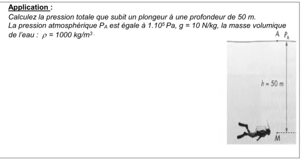 Figure 2 : Vases communicants 