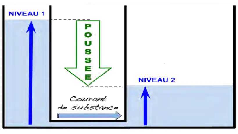 Figure 3 :   Schéma du Principe 