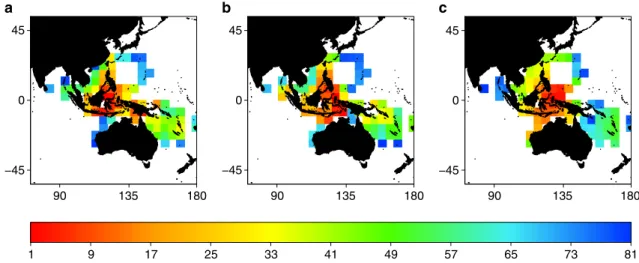 Figure 3 | Nestedness pattern in the Central Indo-Paciﬁc region. Observed (a,b) and simulated (c) pattern of nestedness in assemblage shown for (a) ﬁshes and (b) corals and (c) with the parapatric model (d¼ 4, d s ¼ 5) in the Central Indo-Paciﬁc region