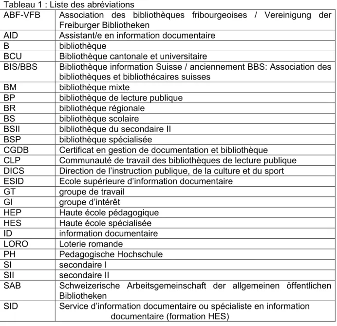 Tableau 1 : Liste des abréviations 