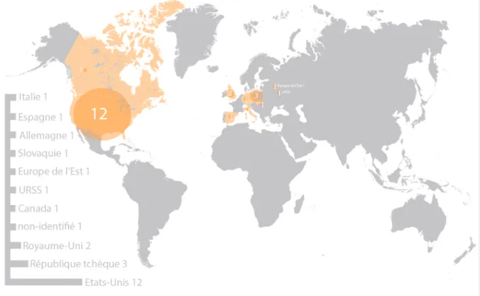 Figure 5 – Pays de résidence des participants 