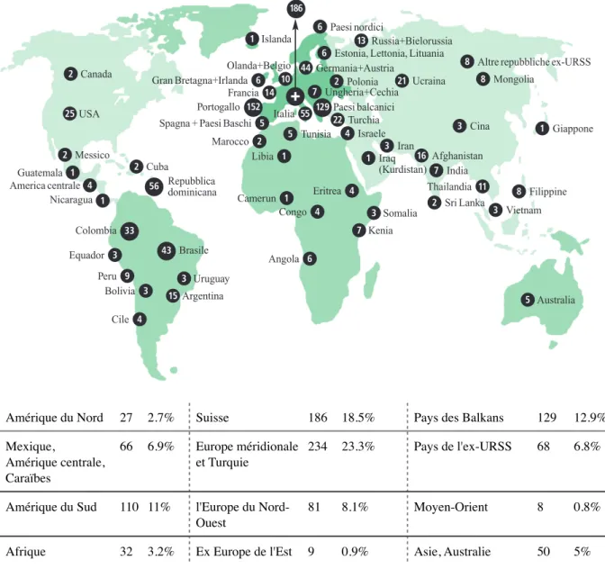 Figura D3.1.4. Nazionalità degli allievi alloglotti nella scuola dell’obbligo in Ticino,  aventi diritto al corso di integrazione di lingua italiana; dal 2003/04 al 2008/09