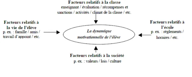 Figure 1.1 La cadre de référence (tiré de Viau, 2009, p.11)