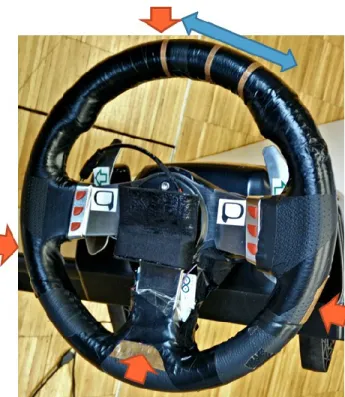 Figure 1. Head-Up Display Interface in a music player item  Gestural Interface (WheelSense) 