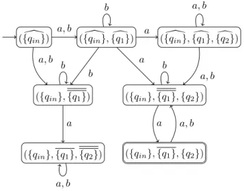 Fig. 9. Automaton A c complement to A.
