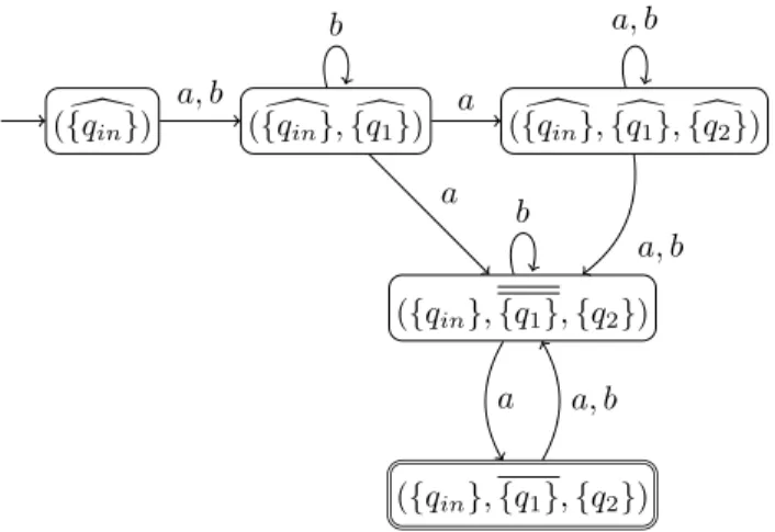 Fig. 10. Reduced automaton A c complement to A.