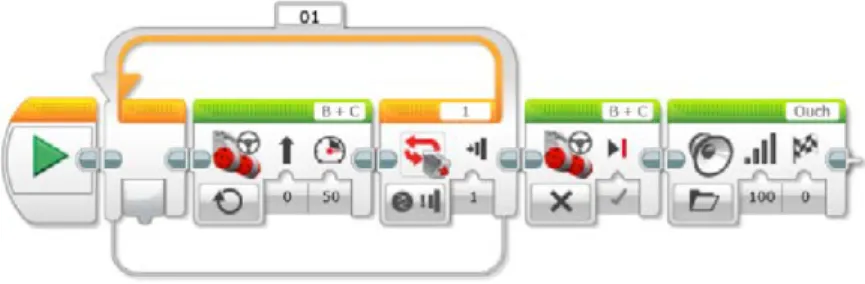 Figure 1 : Exemple de programme simple dans une interface intuitive 