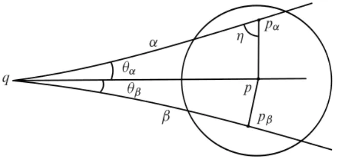 Figure 11: ˛ and ˇ passing though a disk of radius r .`/