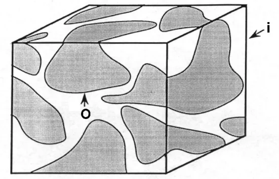 Figure 5: &#34;Serial type model&#34; of the void geometry in fractured rocks: large voids in the  fracture planes (O), well connected to the intersections or channels (i)