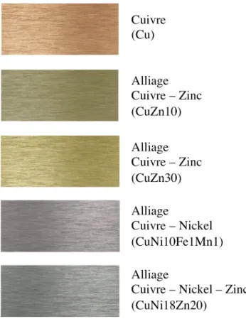 Figure 3 : Exemples de couleurs d’alliages de cuivre avec différents métaux   (source : http://copperalliance.org.uk)  