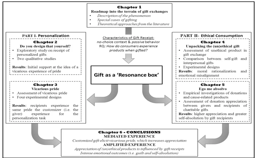 Figure I – Graphical Abstract