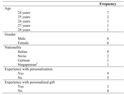 Table 2.1 – Semi-structured interview sample 