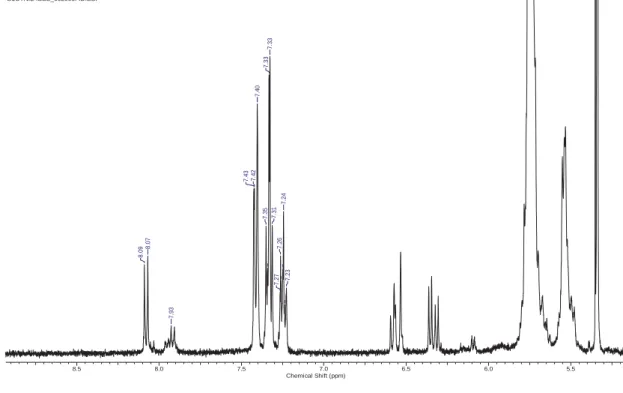 Figure SI-3:  1 H NMR analysis (in chloroform-d 1 , 400 MHz) of active ester  terminated poly(CyNI)