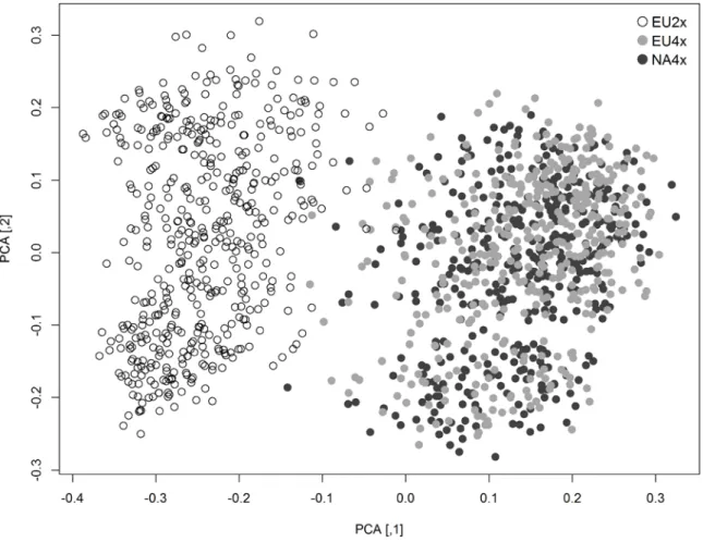 Fig. S2 Principal Component Analysis (PCA) of the full data set  including all three geo-cytotypes