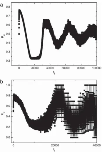 Fig. 8. The win probability of the agents in original model (a) and modified model (b) at different lifetimes