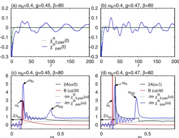 FIG. 2. (a), (b) Dynamical pair susceptibility against t evaluated with the full dynamics in the self-consistent Migdal approximation [χ pair (t)] and with the bubble diagrams [χ 0,pair (t)] for (a) g = 0.45, β = 80 (λ eff = 1.38) and (b) g = 0.47, β = 80 
