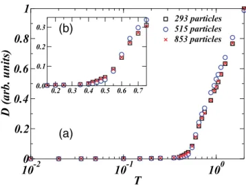 Figure 1.   Specific heat as function of temperature for a confined L-J  system with N   =  515 particles and an effective filling fraction  φ  56%