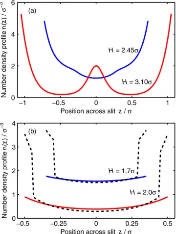 FIG. 2. Density profiles of hard-sphere fluids confined between planar surfaces. Experimental (solid lines) and theoretical (dashed lines) data are presented as a local volume fraction profile C ð z Þ (see text for details)