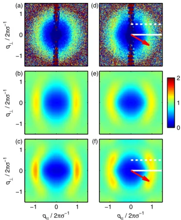 FIG. 4. Experimental (top panels) and theoretical (bottom panels) anisotropic structure factors S ðqÞ for a dense hard-sphere fluid confined between planar surfaces