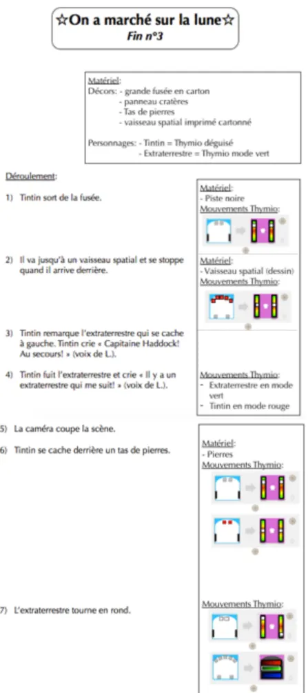 Figure 9: Scénario  du Groupe 3