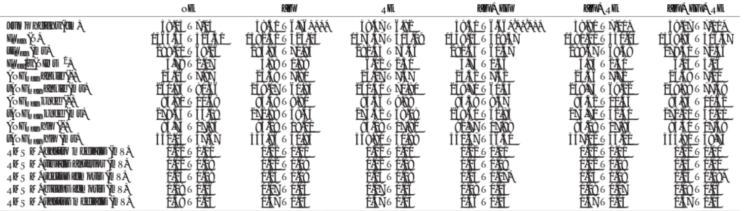 TABLE 1. All measured parameters for the six different conditions.