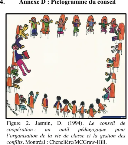 Figure  2.  Jasmin,  D.  (1994).  Le  conseil  de  coopération :  un  outil  pédagogique  pour  l’organisation  de  la  vie  de  classe  et  la  gestion  des  conflits