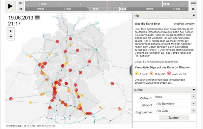 Figure 14: Zugmonitor 