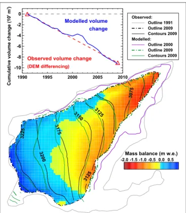 FIGURE 4 | Calculated change in extent for Vadret dal Murtèl (Figure 3) during the calibration period 1991–2009