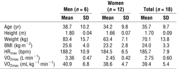 TABLE 1. Characteristics of study participants (mean and SD).