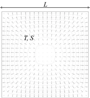 Fig. 3. Equipotential lines and flux vectors over a two-dimensional homogeneous block having encircling uniform head boundary.
