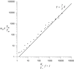 Fig. 7. Evaluation of the geometric parameter (g) of conduit- conduit-influenced regular karst systems by the means of curve fitting to numerical model results.