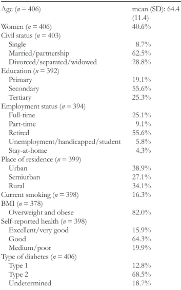 Table 2 provides descriptive results of PACIC items. While 77%