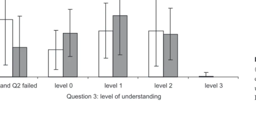 Figure 1 Number of items