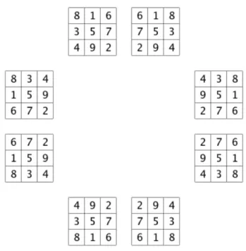Figure 2 : Huit possibilités du carré magique 3x3 avec les nombres  consécutifs de 1 à 9