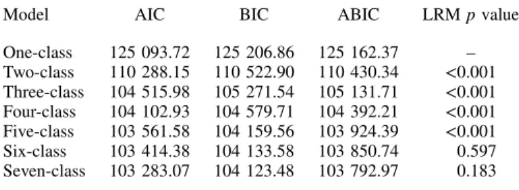 Table  3  shows  the results  of the five-class model  selected,  corresponding  to  the  five  different  patterns  of drug  use.