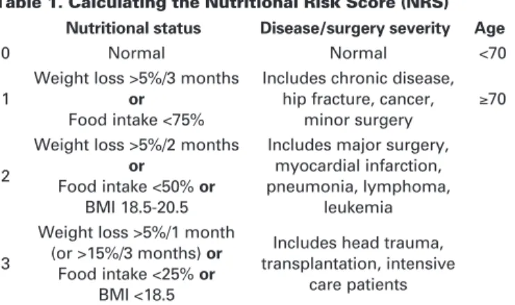 Table 1. Calculating the Nutritional Risk Score (NRS) Nutritional status Disease/surgery severity Age