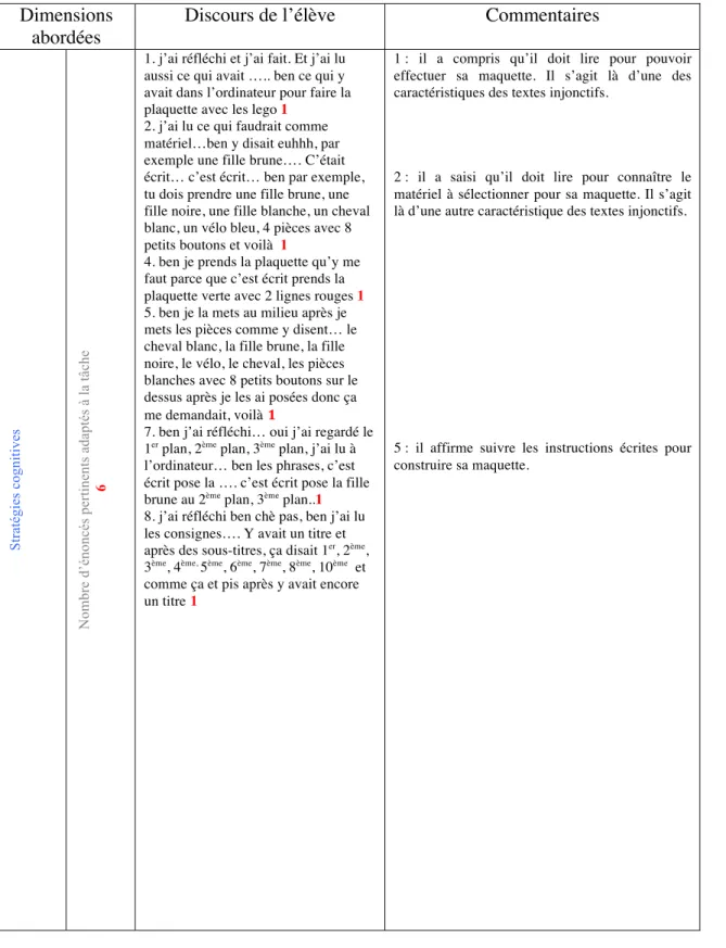 Tableau 13 : analyse du deuxième entretien d’explicitation de Cendro  Dimensions 