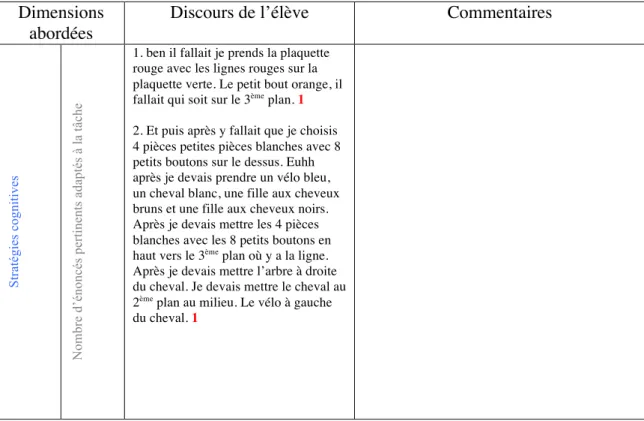 Tableau 19 : analyse du deuxième entretien d’explicitation de Joelo  Dimensions 